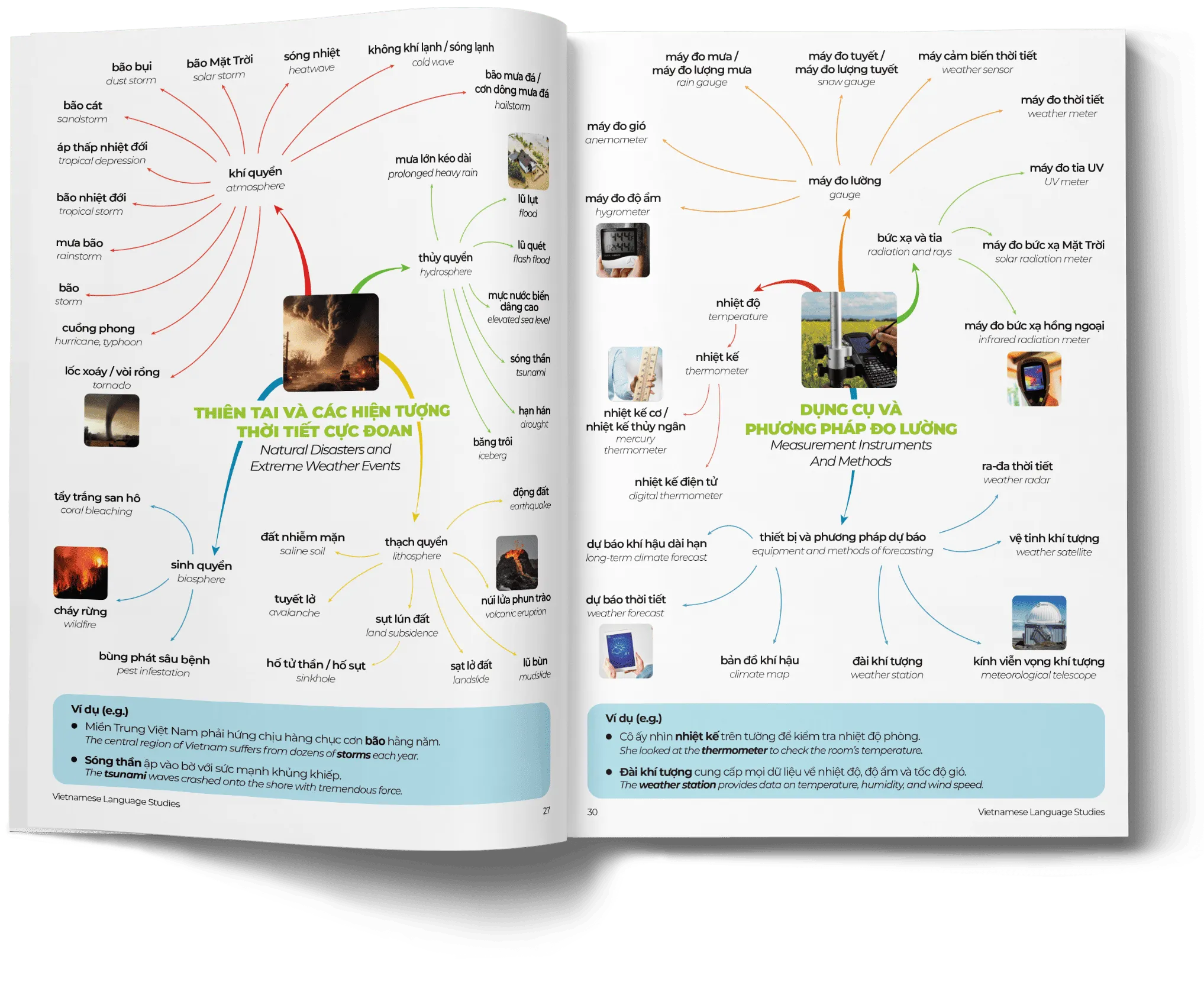 Engaging Visual Presentation